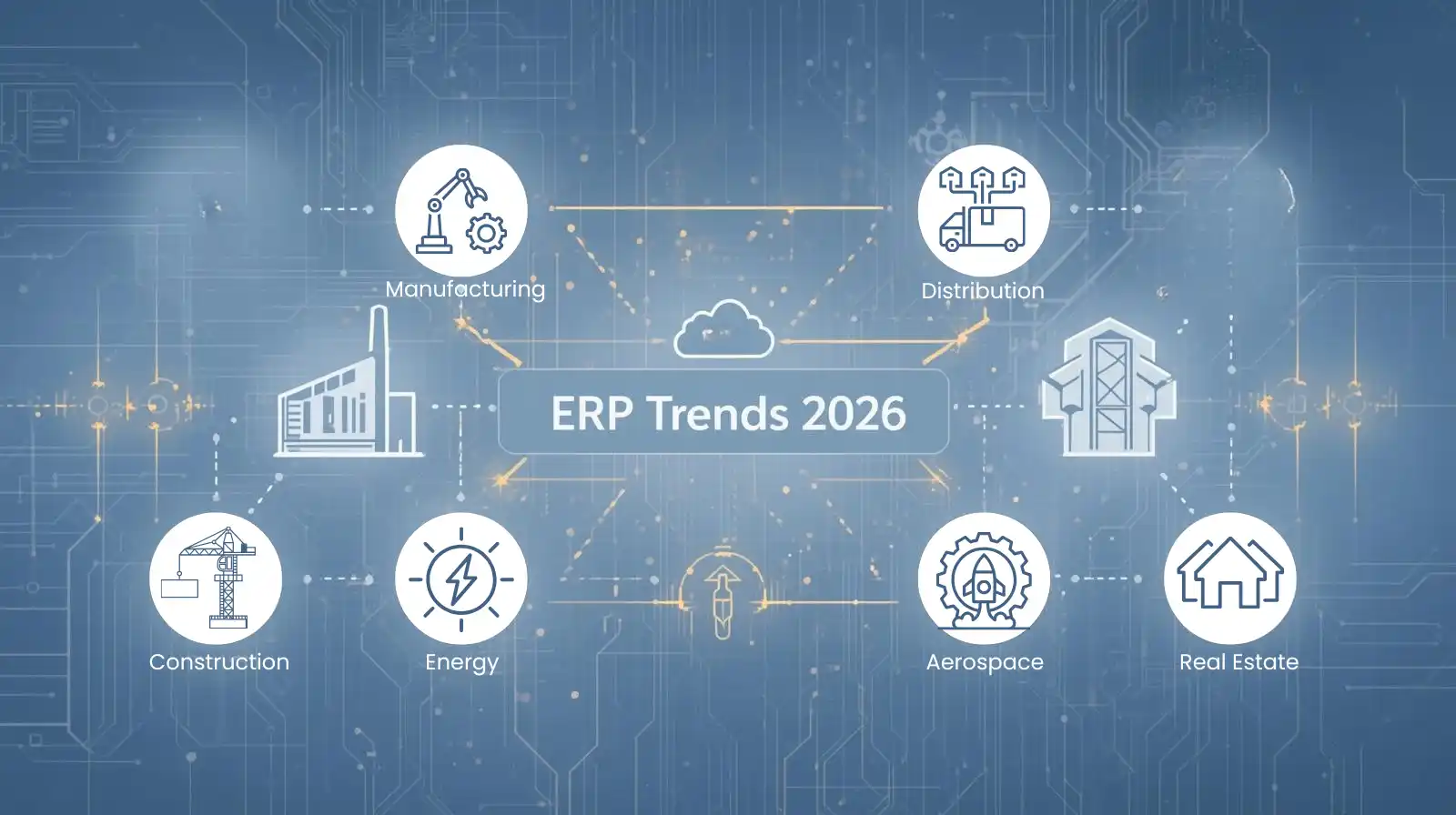 ERP Trends 2026 by Industry – Zoho & Microsoft Dynamics 365 powering transformation