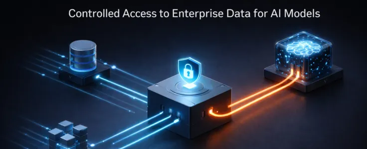 Controlled data gateway illustration showing enterprise sources connecting through a secure permission layer, with only approved data flowing to an AI system.