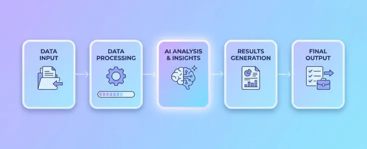 AI and GPT integration services connecting business apps, data, and workflows