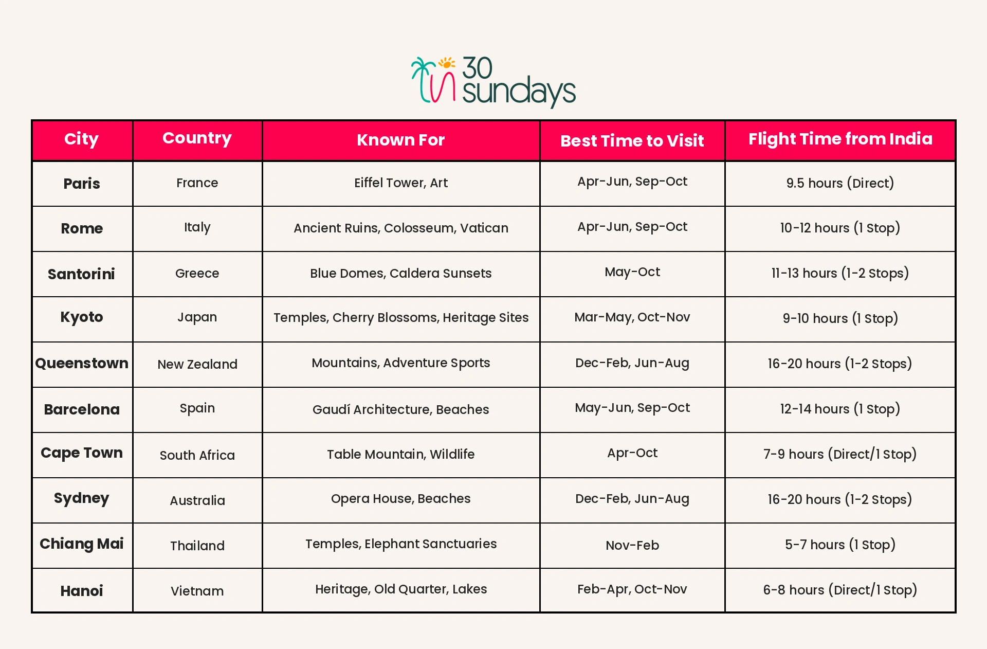 Most Beautiful Cities in the World: Quick Comparison