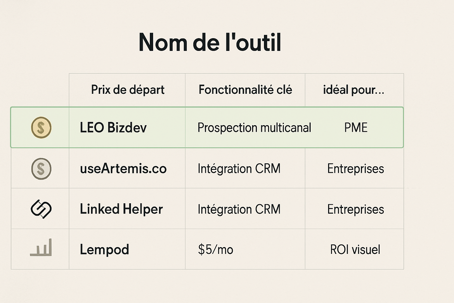 Analyse de Meet Alfred Forces et Faiblesses - 1.jpg