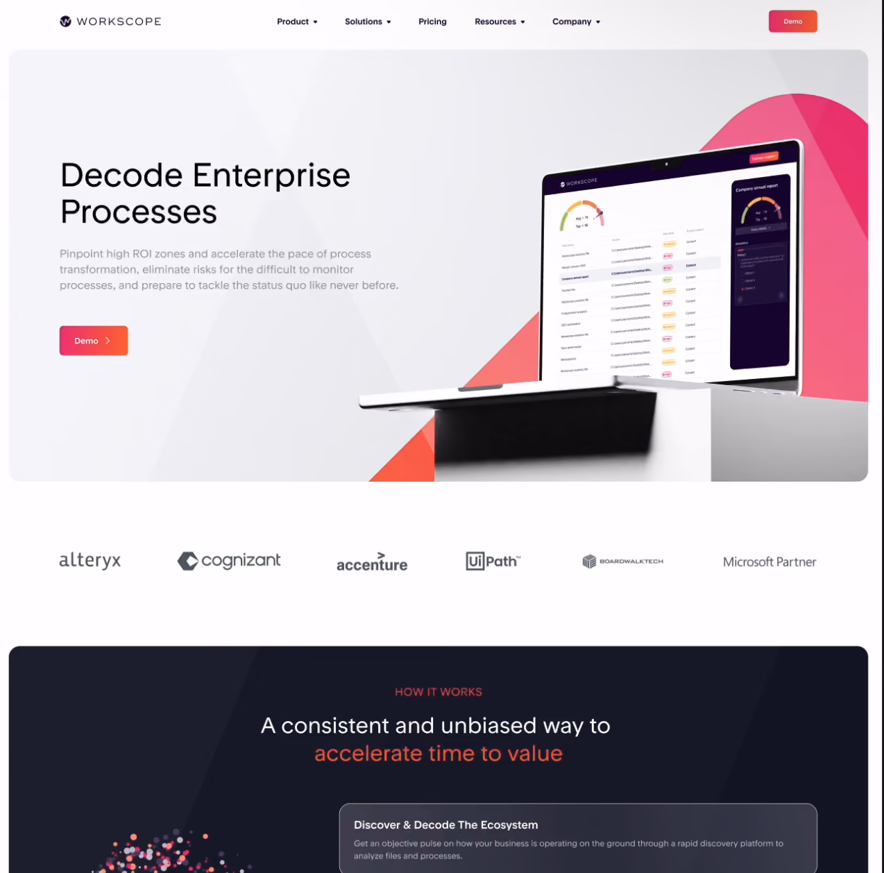 Workscope