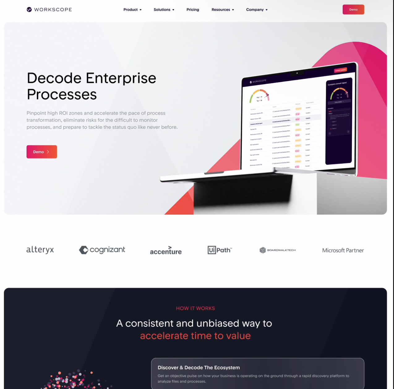 Workscope