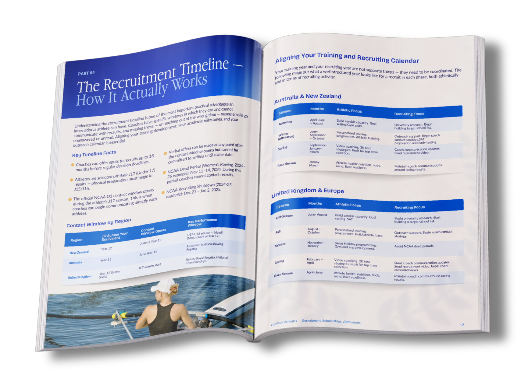 Two-page spread titled 'Ivy League Recruitment Demystified' with a list of official Ivy League sports by gender on the left page and a section on how coaching recruitment works, including a colored recruitment potential chart, on the right page.