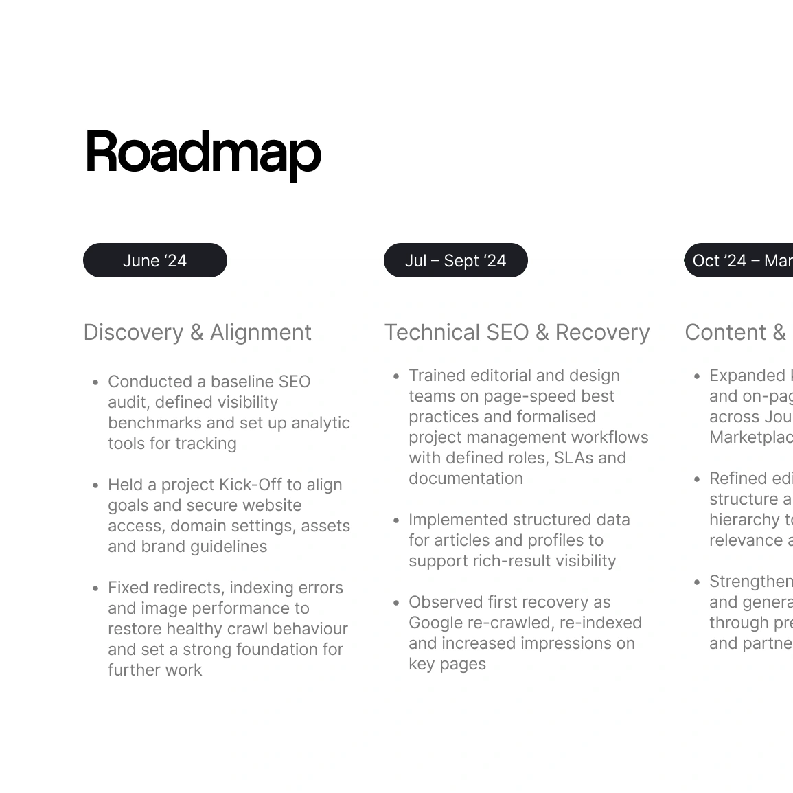 SEO project roadmap for Designeers showing four phases: Discovery & Alignment, Technical SEO & Recovery, Content & Optimization, and Monitoring & Enablement from June 2024 to July 2025