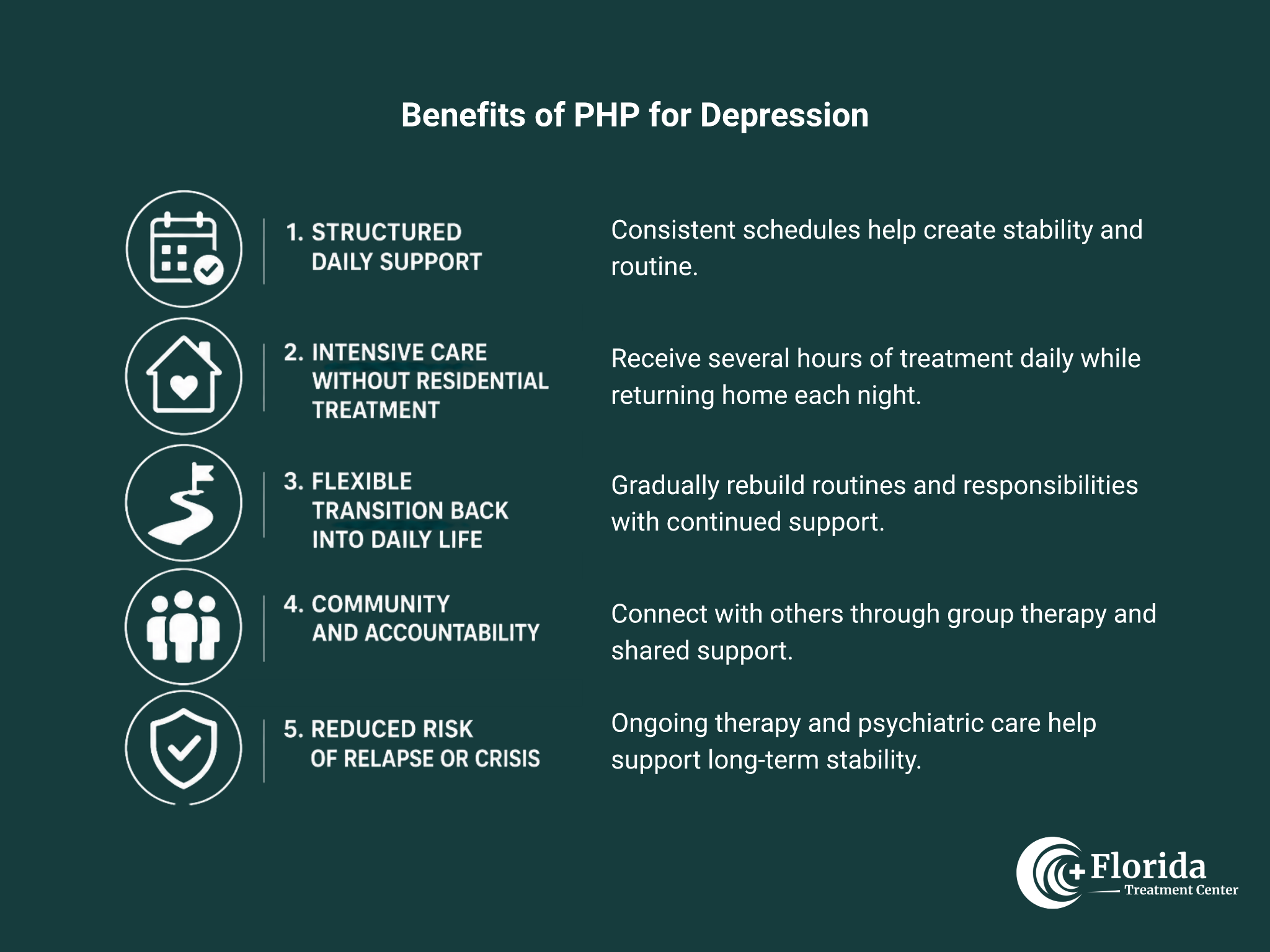 Benefits of PHP for Depression