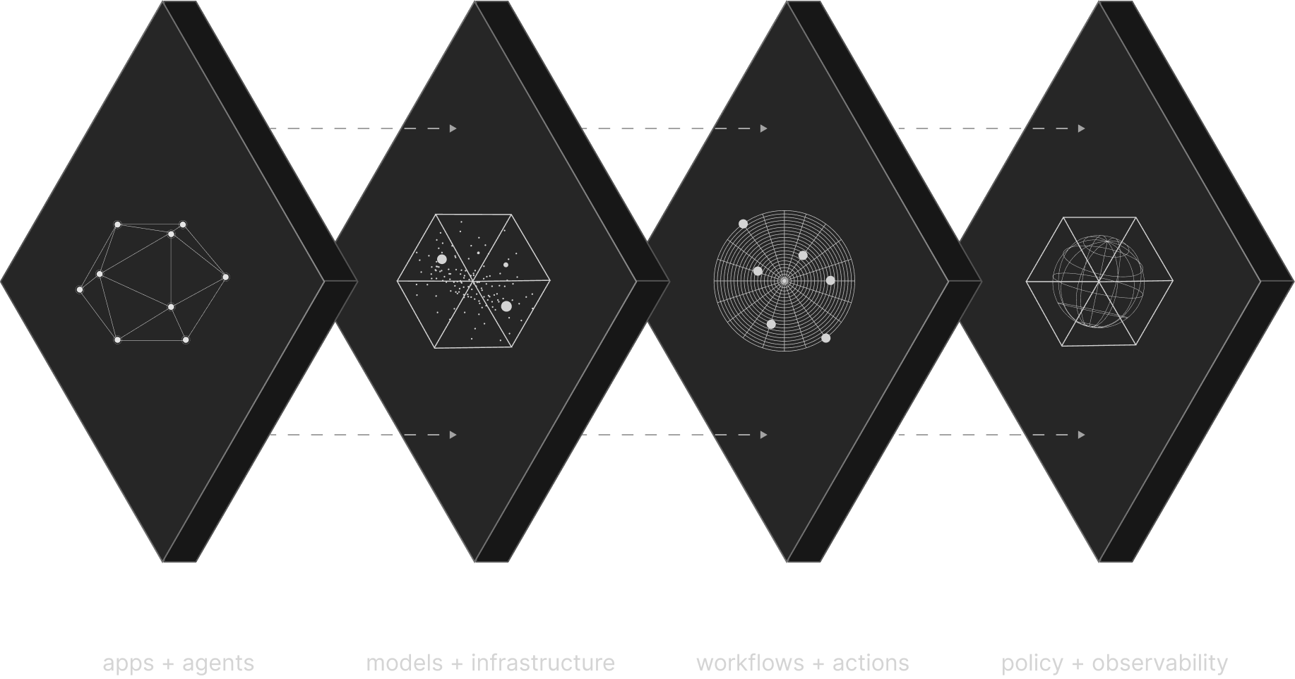 Graphical diagram to illustrate Data, Intelligence and Action