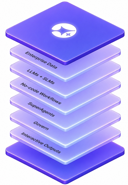 Dashboard mockup