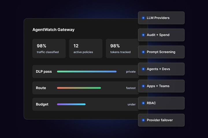 Interplay Platform
