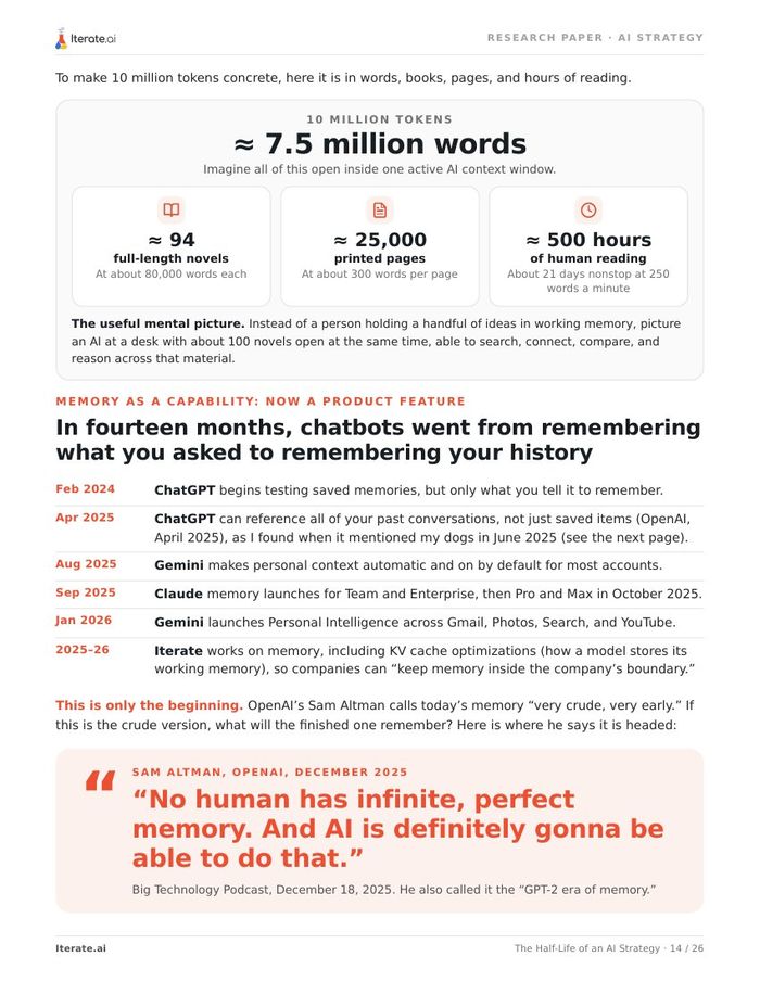 Page 14: 10 million tokens shown as 7.5 million words or about 94 novels, plus a timeline of chatbot memory features from 2024 to 2026.