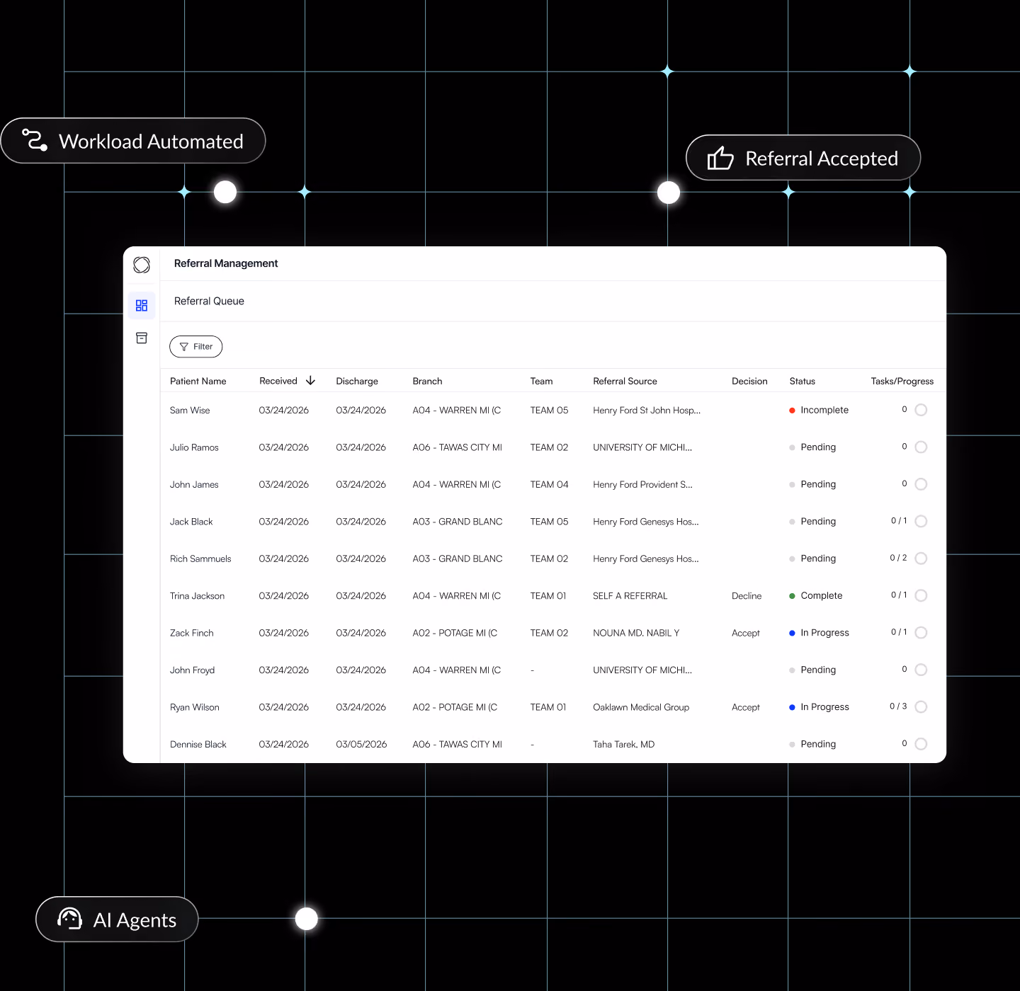 Referral management dashboard with AI-assisted workflow automation.