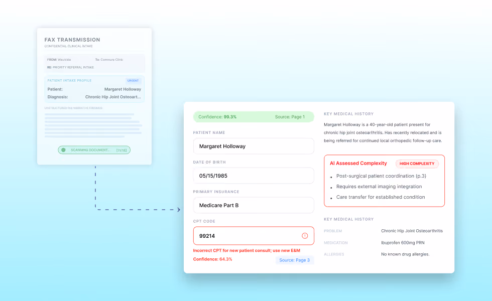 AI extracting patient referral details and assessing complexity.