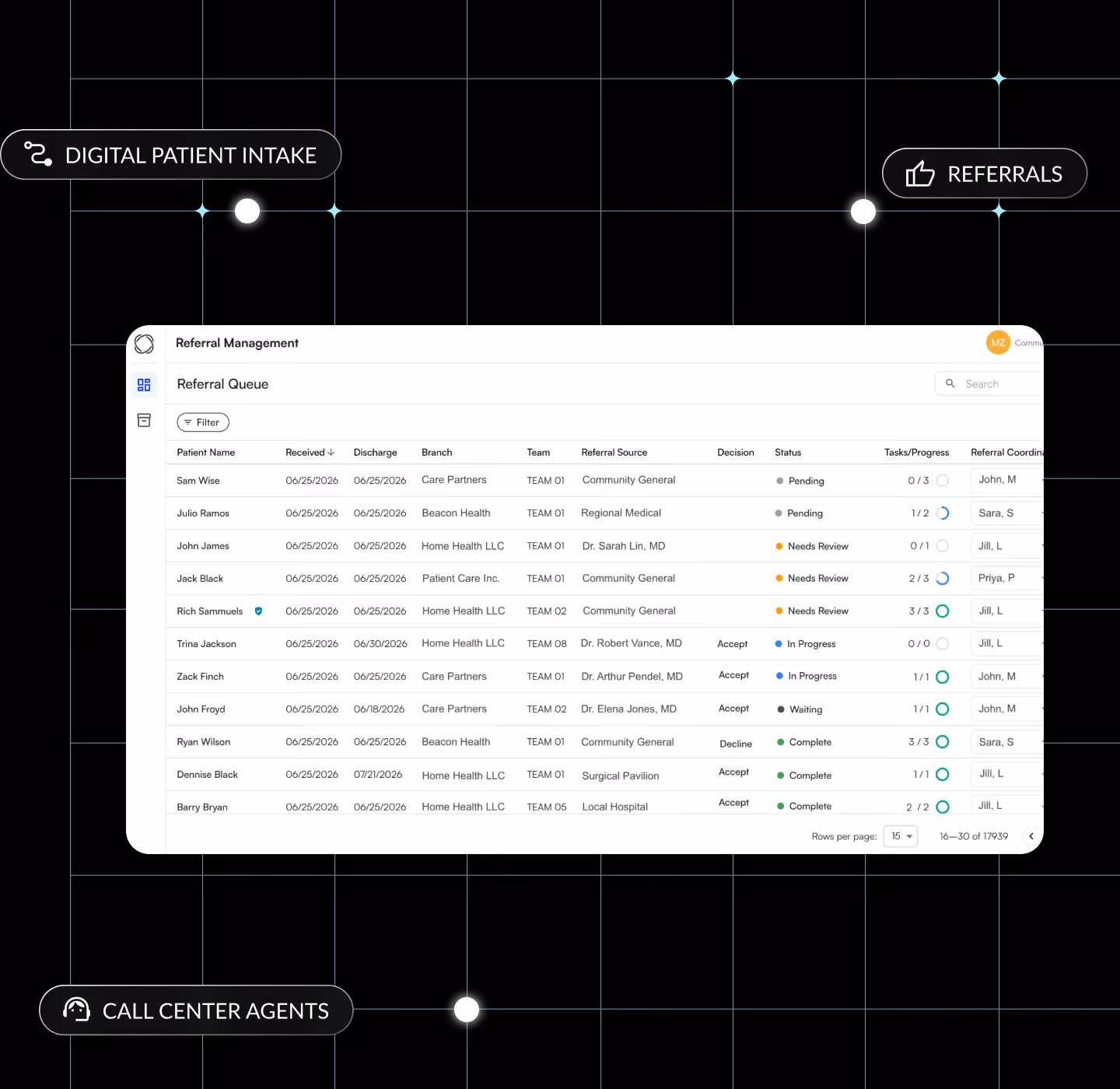 Referral management dashboard for digital patient intake and referrals.