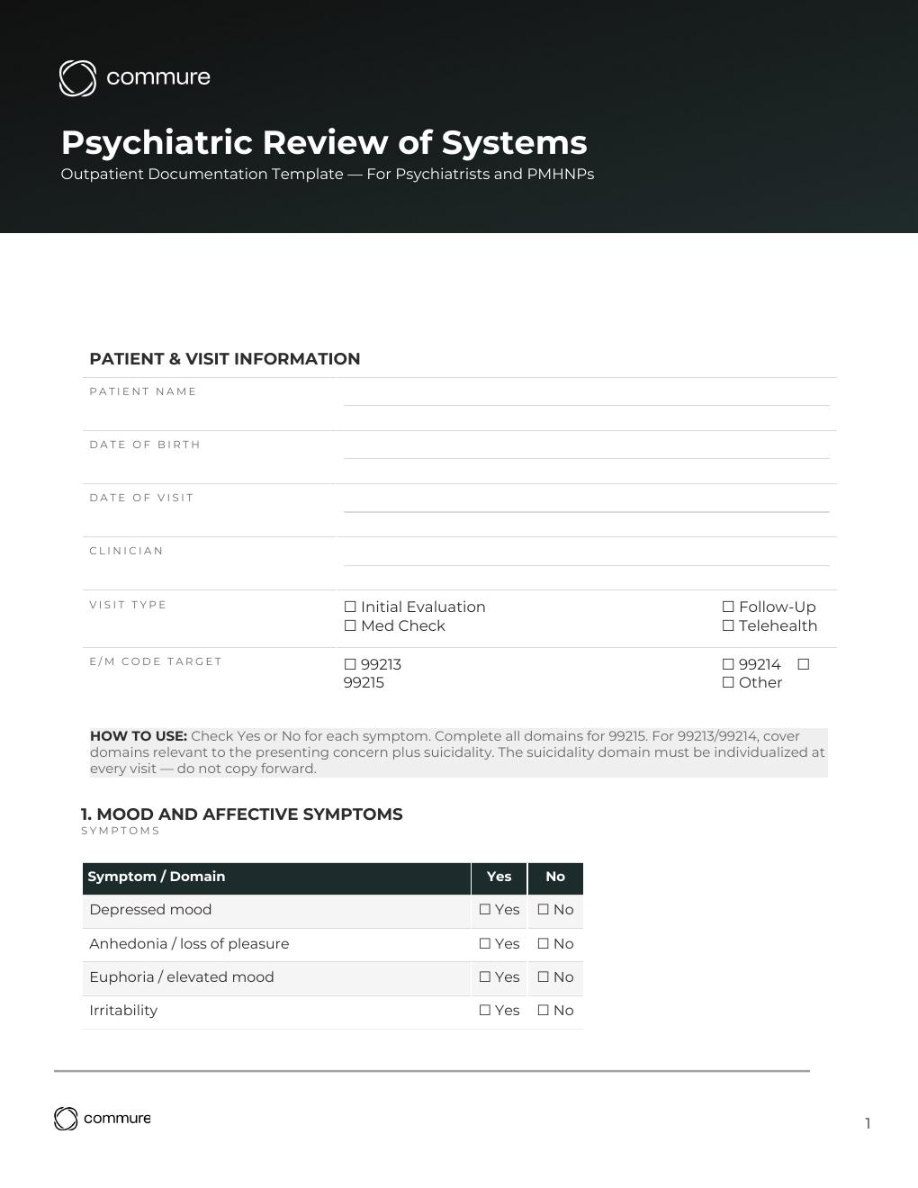 Psychiatric review of systems template