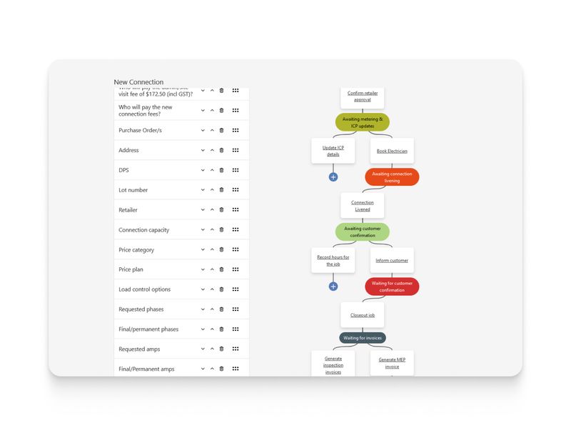 Works Module | ARC