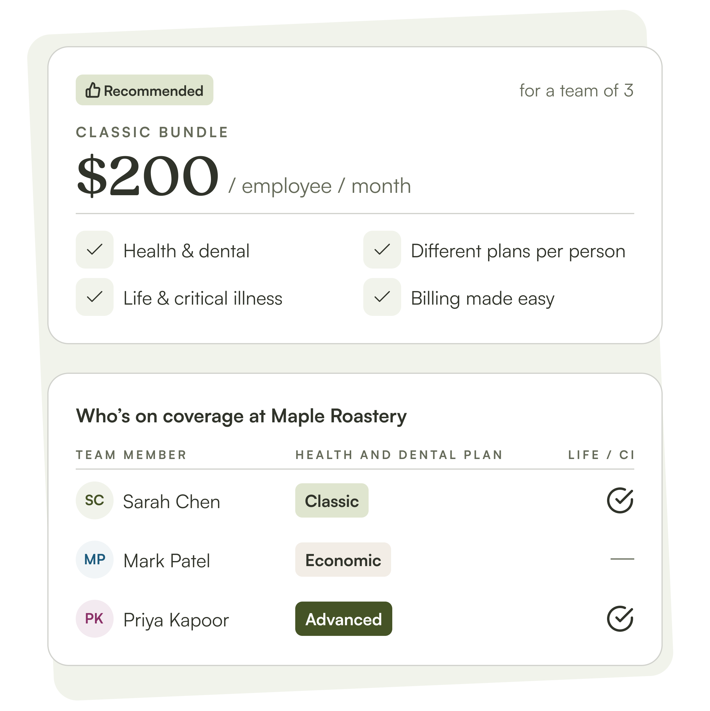 A partial mockup of PolicyMe's platform showing a small business benefits plan setup: a recommended Classic Bundle for a team of 3 priced at $200 per employee per month, with health and dental plus life and critical illness coverage, and a coverage table for a company listing three employees with different plan selections.