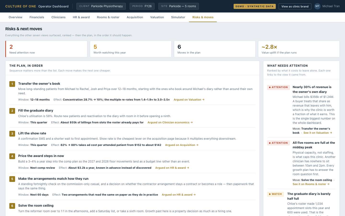 Ranked action register: findings by severity, each linked to the page that proves it