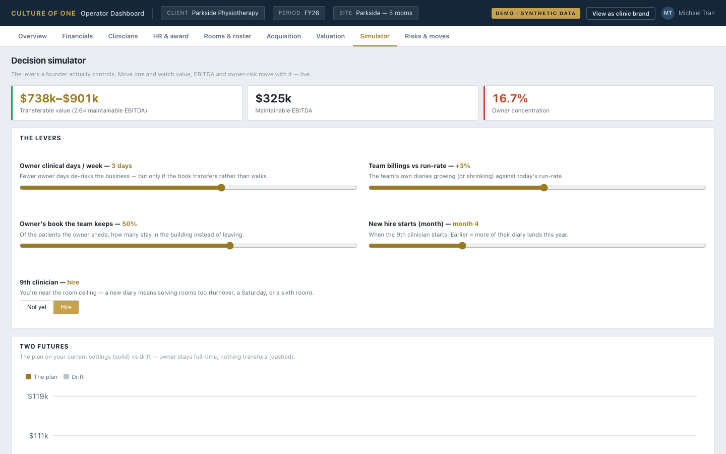 Scenario simulator: owner clinical days, utilisation, pricing and their effect on profit and value