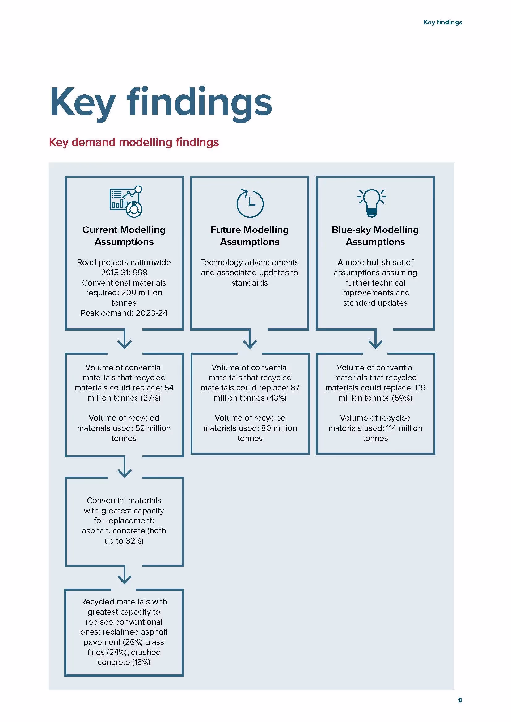IA22-Replacement-Materials_REPORT_LR_0_Page_09