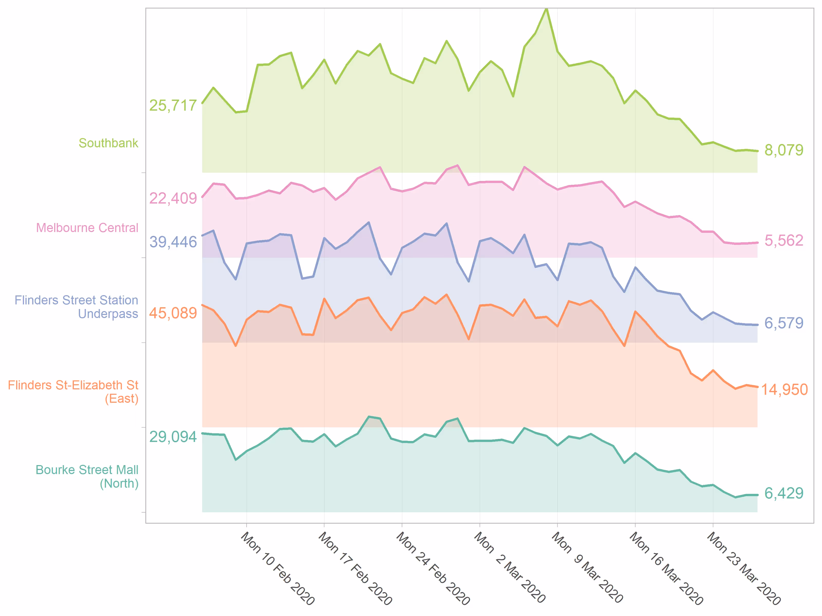 COVID19 Pedestrian data