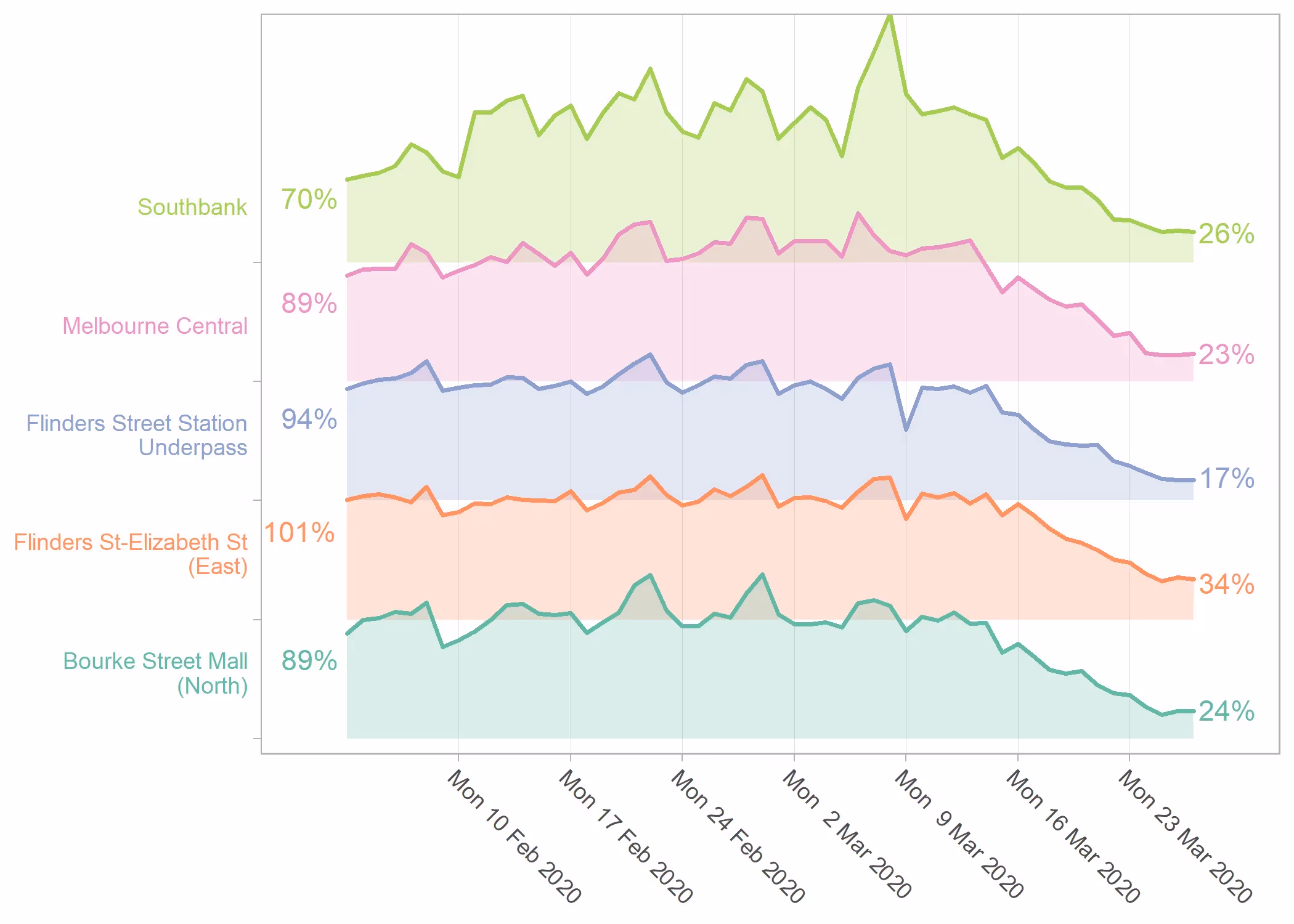 COVID19 Pedestrian data 2