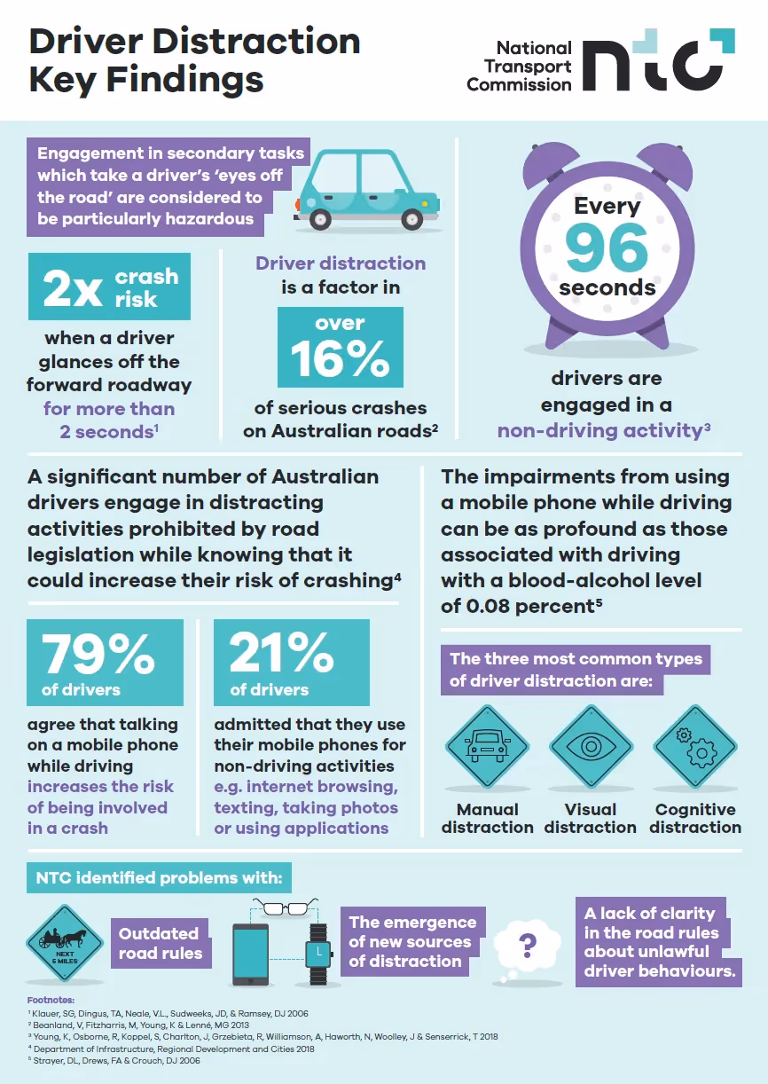 NTC infographic full
