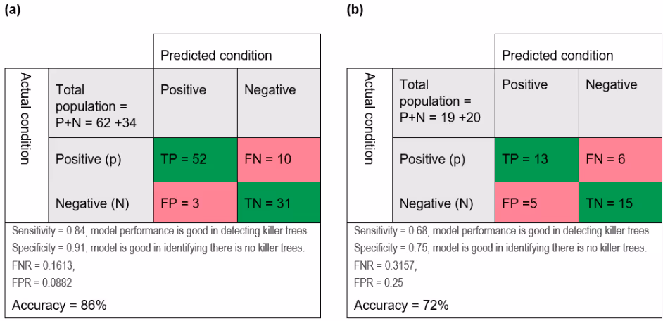 TableDescription automatically generated