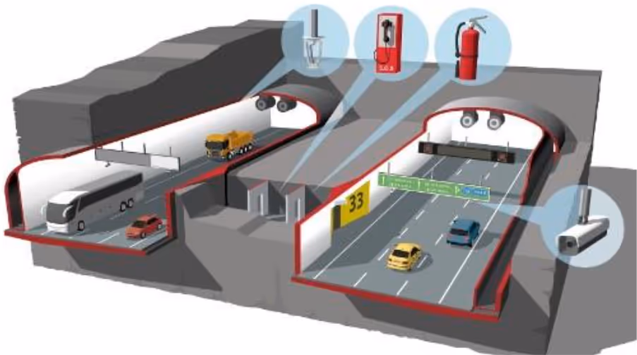 A diagram of a highway with cars and gas pumpsDescription automatically generated with medium confidence