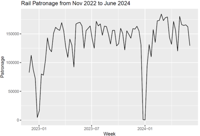 A graph of a graph showing the price of a stock marketAI-generated content may be incorrect.