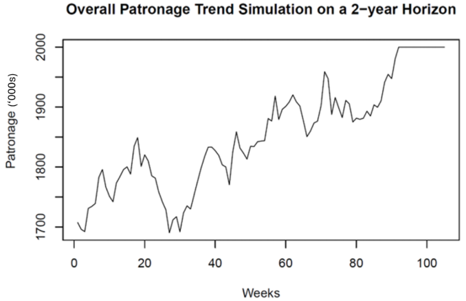 A graph showing a number of peopleDescription automatically generated with medium confidence
