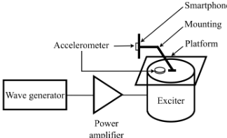Diagram of a device with text and arrowsAI-generated content may be incorrect.