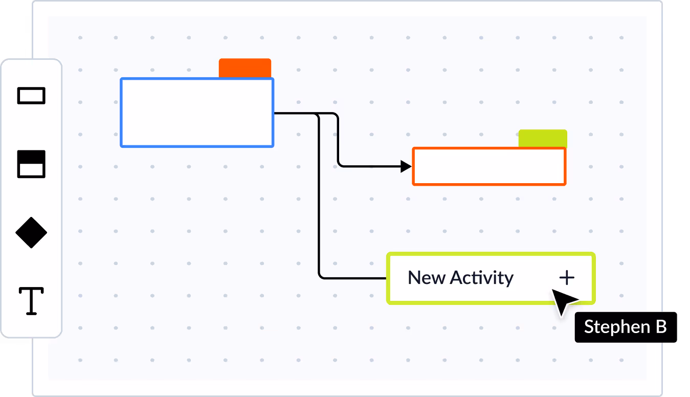 Planera digital whiteboard