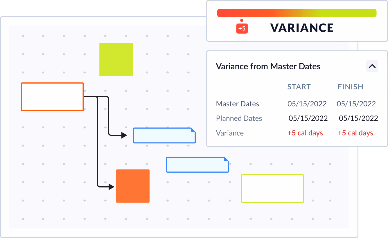 Variance from master dates