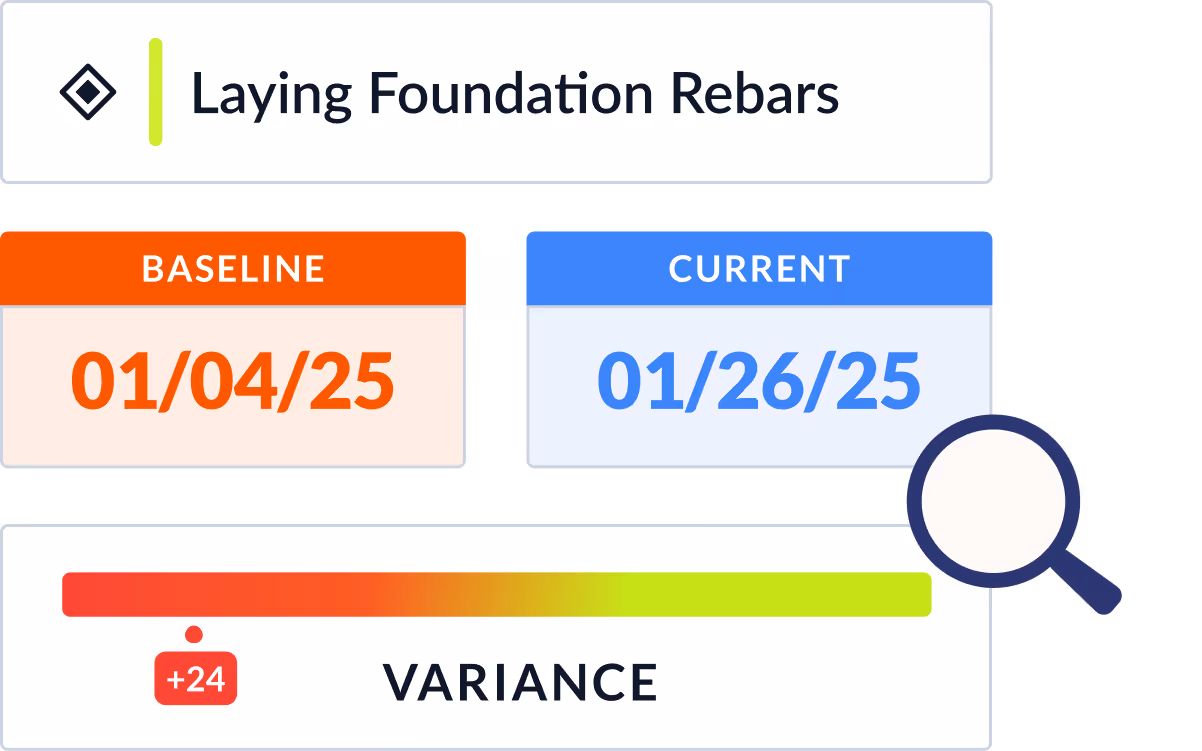 date tracking construction scheduling