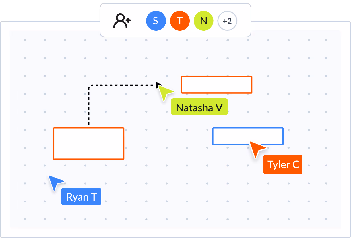 Pursuit collaboration dashboard
