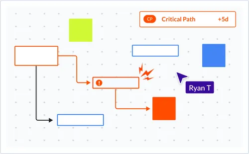 Critical Path Method