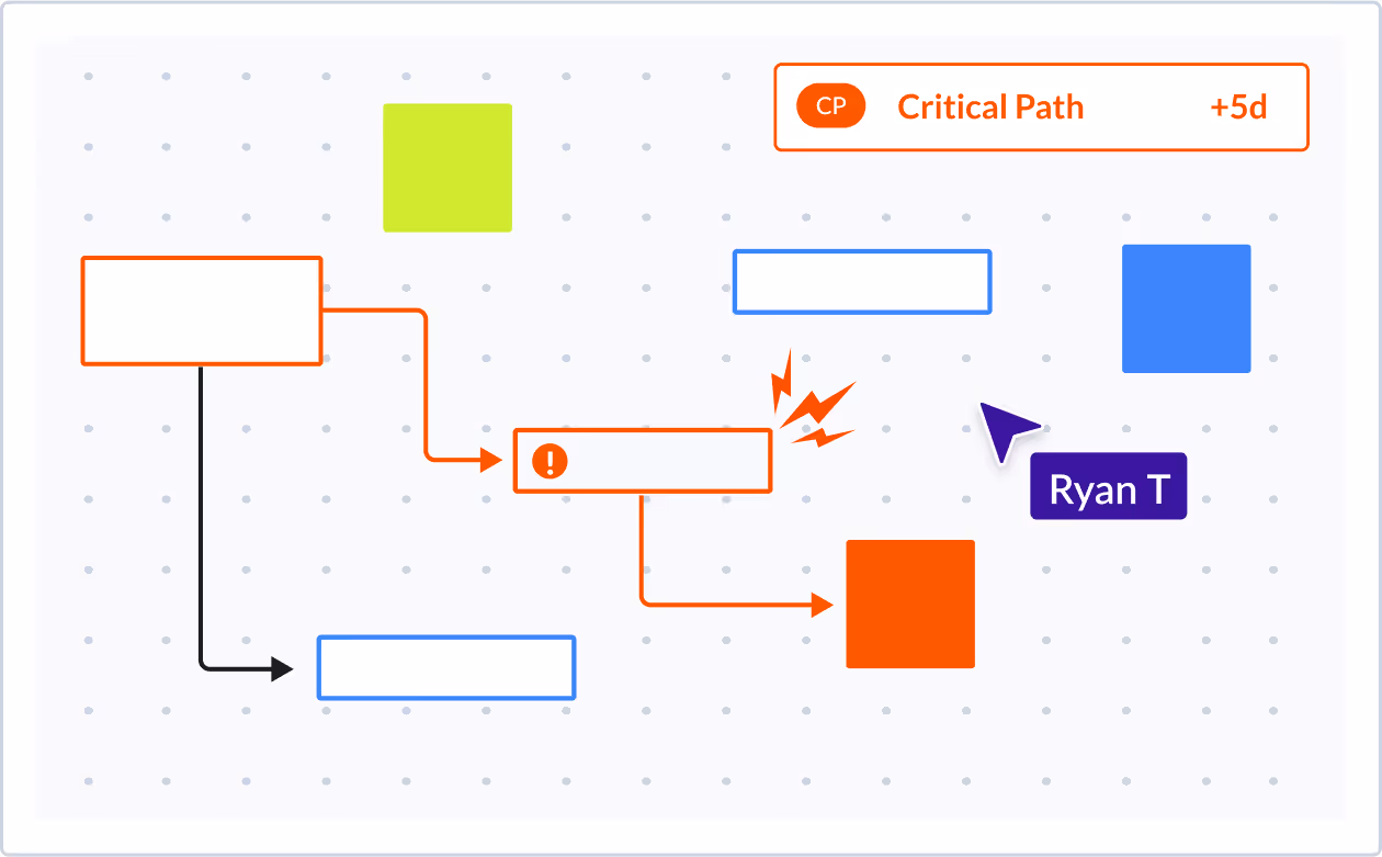 Critical Path Method