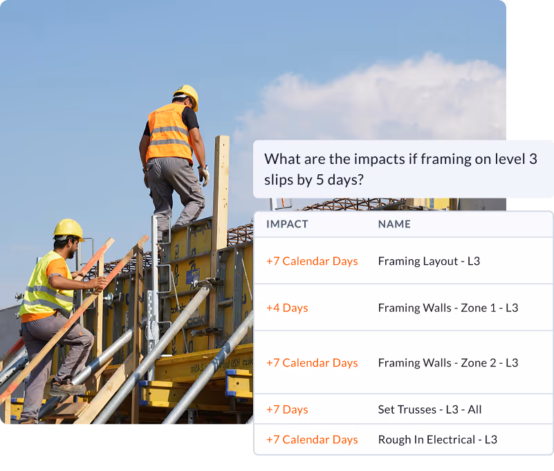 Planera models "what-if" scenarios