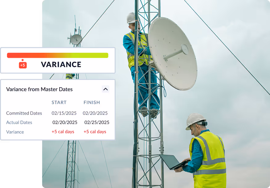 DCMA Checks on Planera