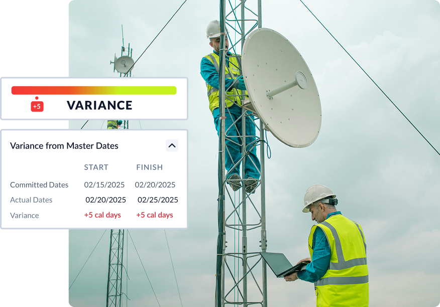 DCMA Checks on Planera