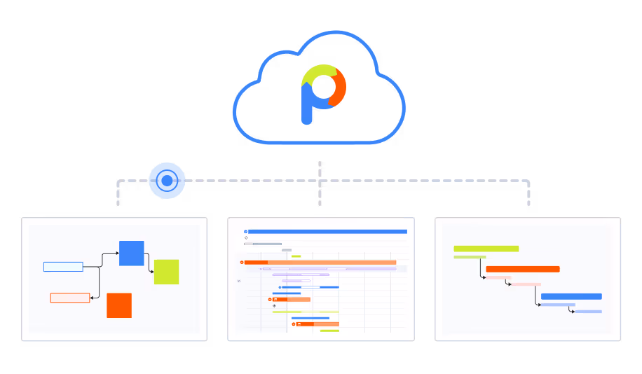 Planera Cloud Platform