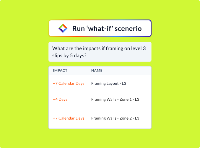 Planera's CPM software supports complex construction projects