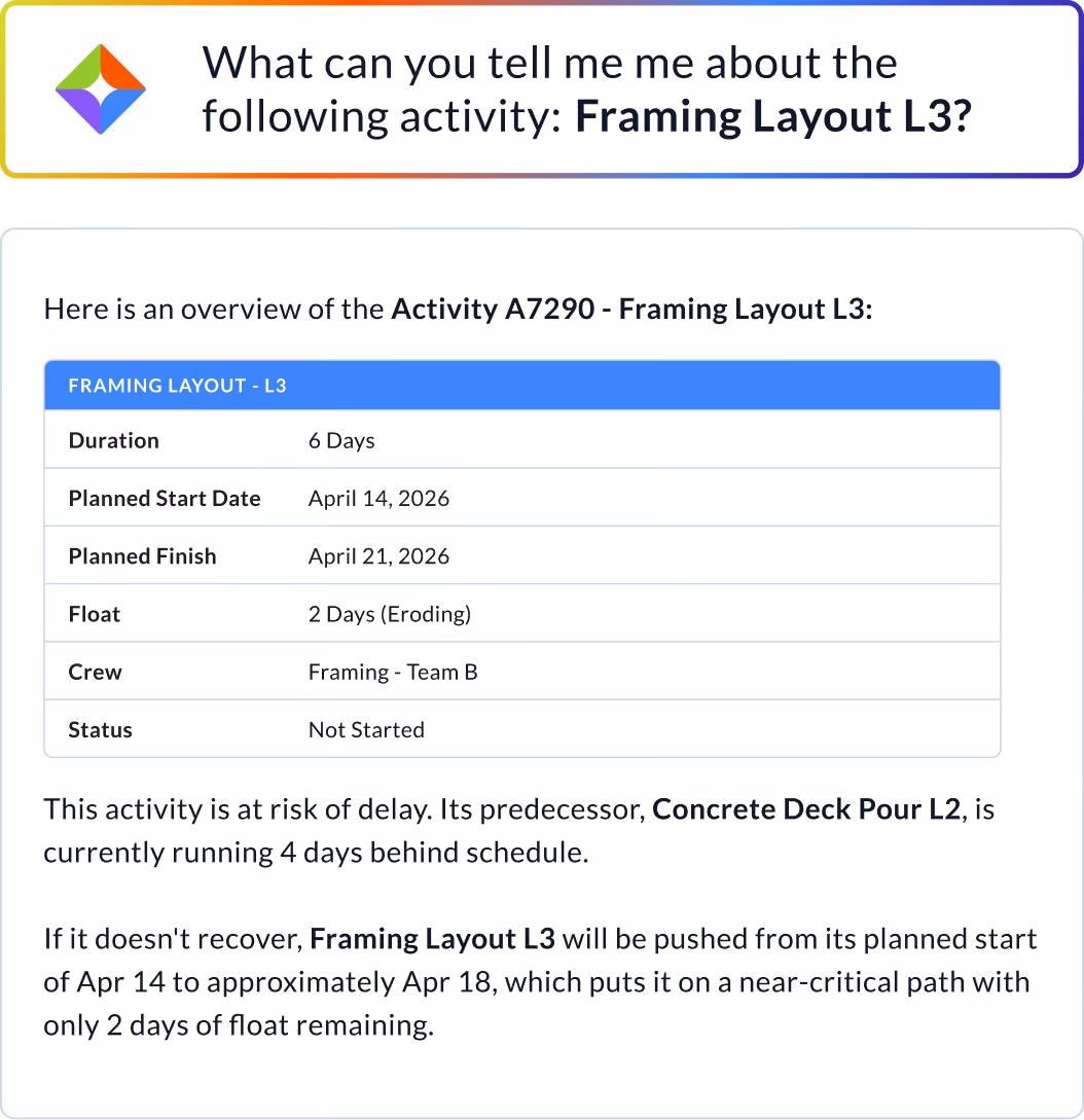 Manny AI gives you an overview for any activity on your schedule