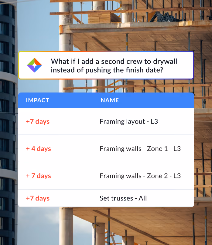 Manny AI runs a what-if scenario for your schedule