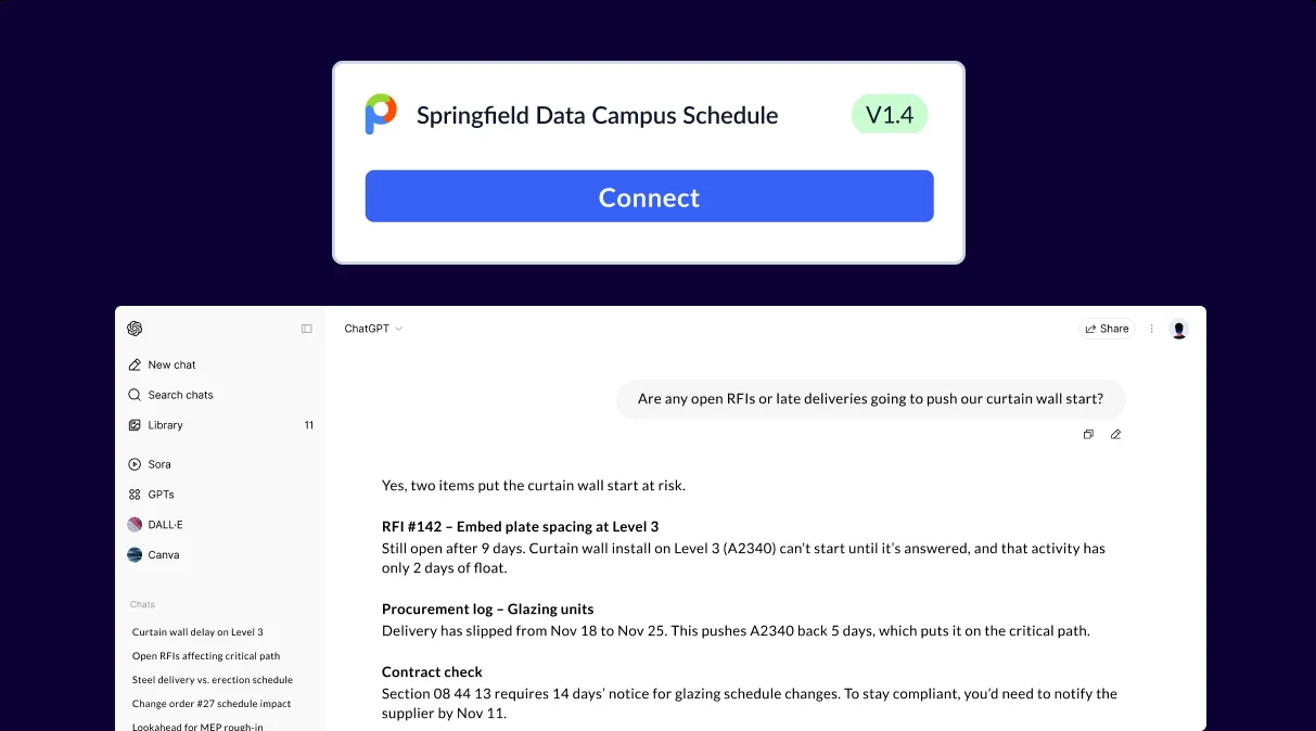A Planera schedule connected to ChatGPT, which answers a question about open RFIs and late deliveries