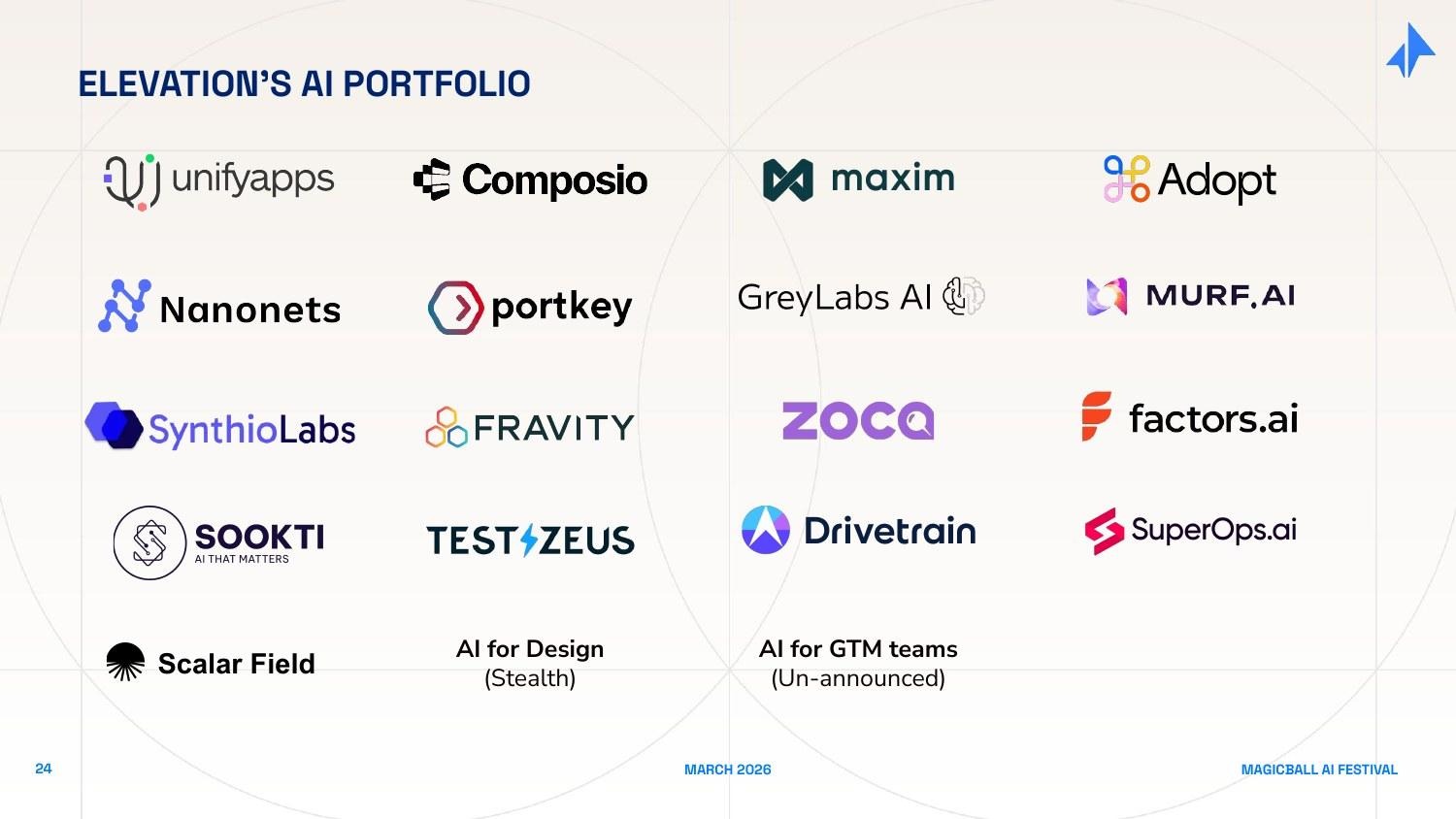 Elevation's AI portfolio: 15+ investments in middleware, devtools, and applied AI
