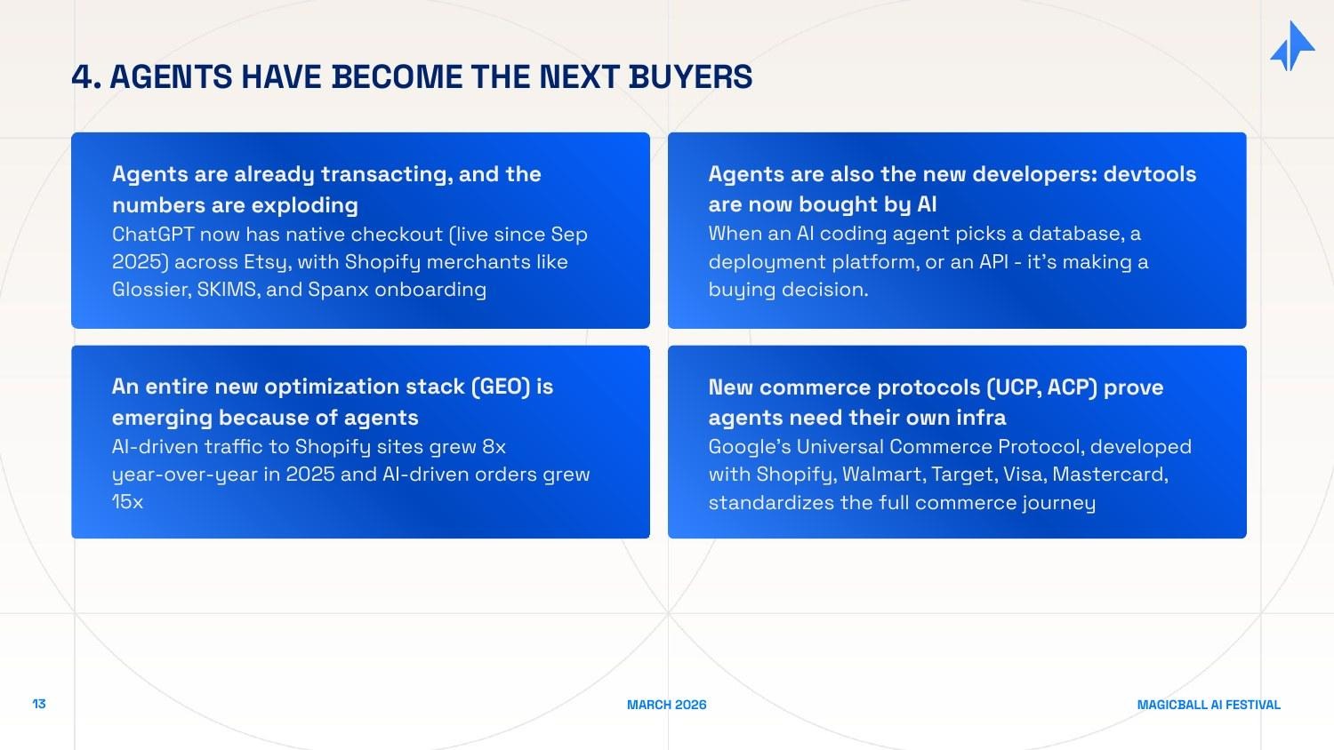 AI-native commerce, GEO, and new agent communication protocols