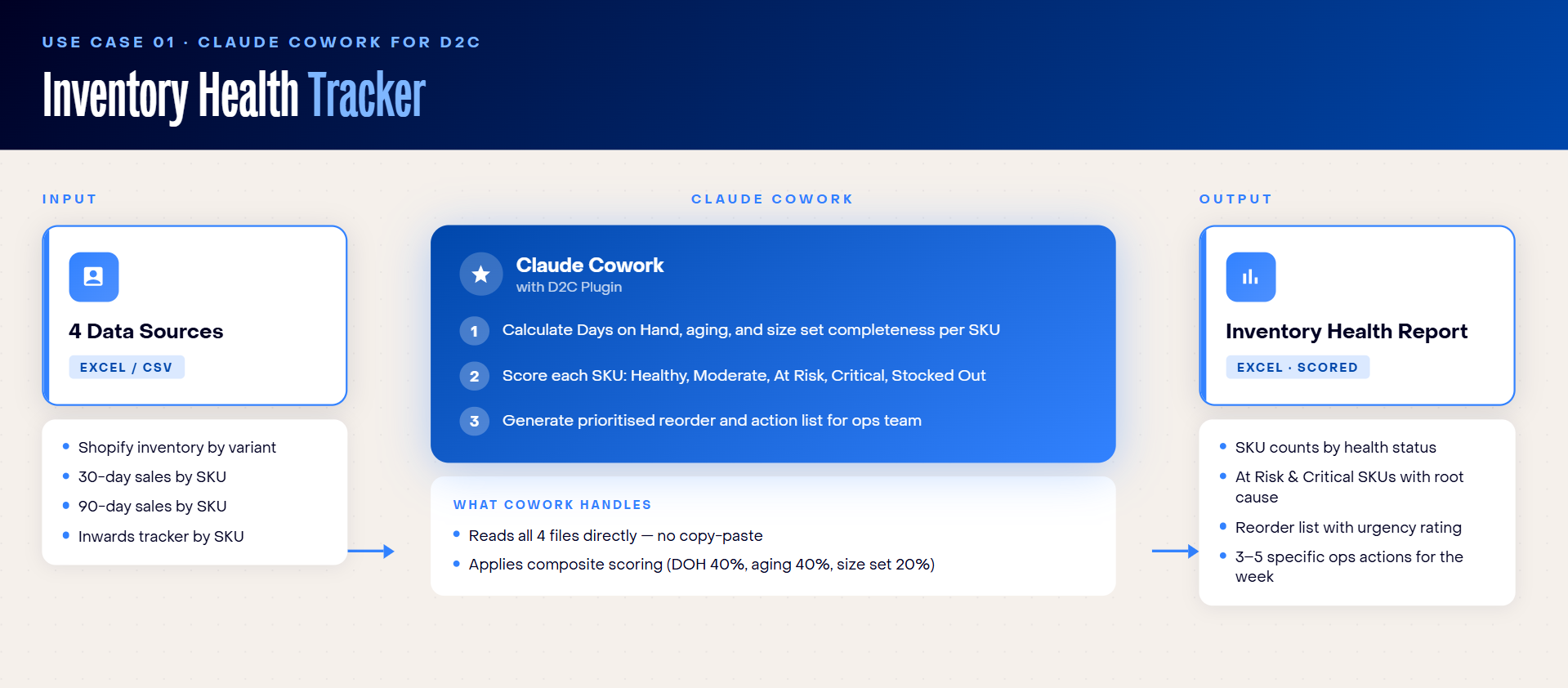 inventory health tracker claude cowork