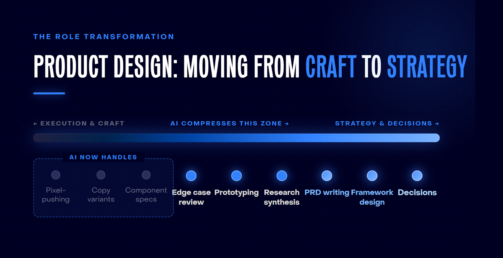 AI in product design