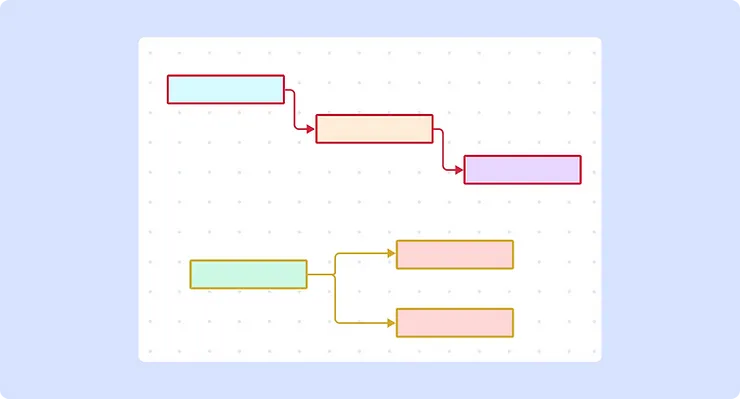 Multiple Float Paths